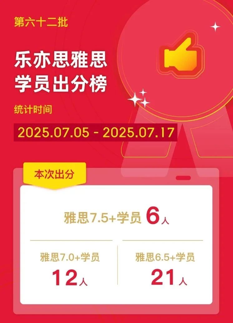 樂亦思雅思第六十二批出分!6位7.5+，12位7.0+等重磅登場