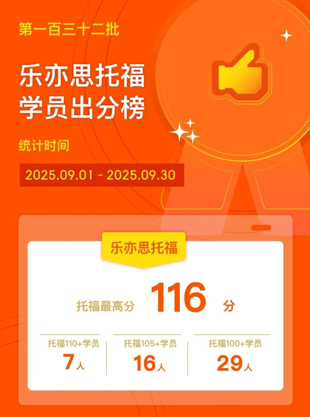 樂(lè)亦思托福第132批出分 樂(lè)亦思托福第132批出分